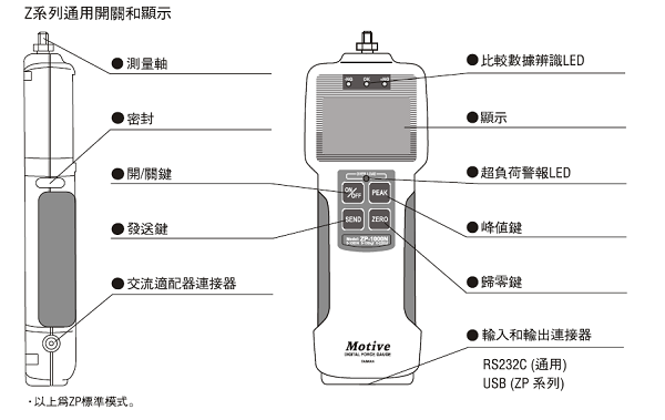 Z系列推拉力計(jì)通用開關(guān)顯示及功能說明